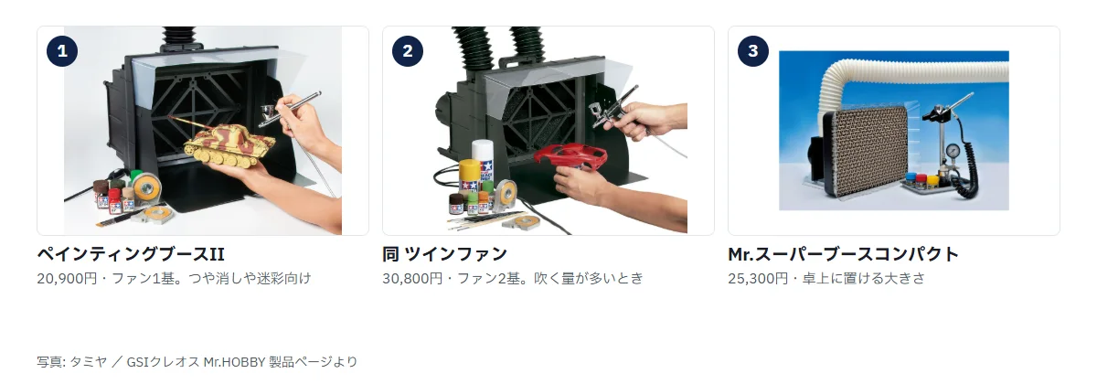 塗装ブース3機種の商品写真と定価。タミヤ ペインティングブースII シングルファン20,900円、ツインファン30,800円、GSIクレオス Mr.スーパーブースコンパクト25,300円