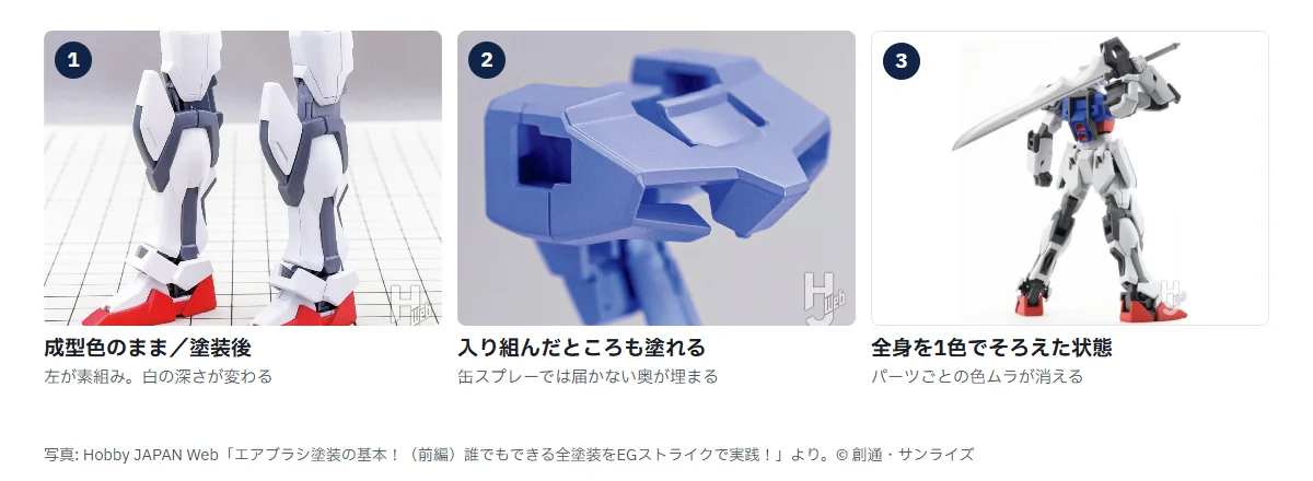 エアブラシ塗装で変わる3点。1 左が成型色のまま、右が塗装後の脚部、2 入り組んだ胸部パーツを塗り終えたところ、3 全身を塗ったENTRY GRADEストライクガンダム