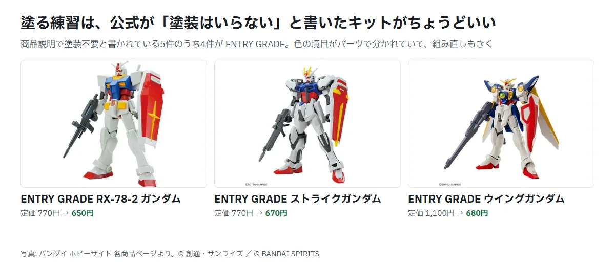 塗る練習に向くENTRY GRADE 3体の商品写真と値段。RX-78-2ガンダム定価770円が650円、ストライクガンダム770円が670円、ウイングガンダム1,100円が680円