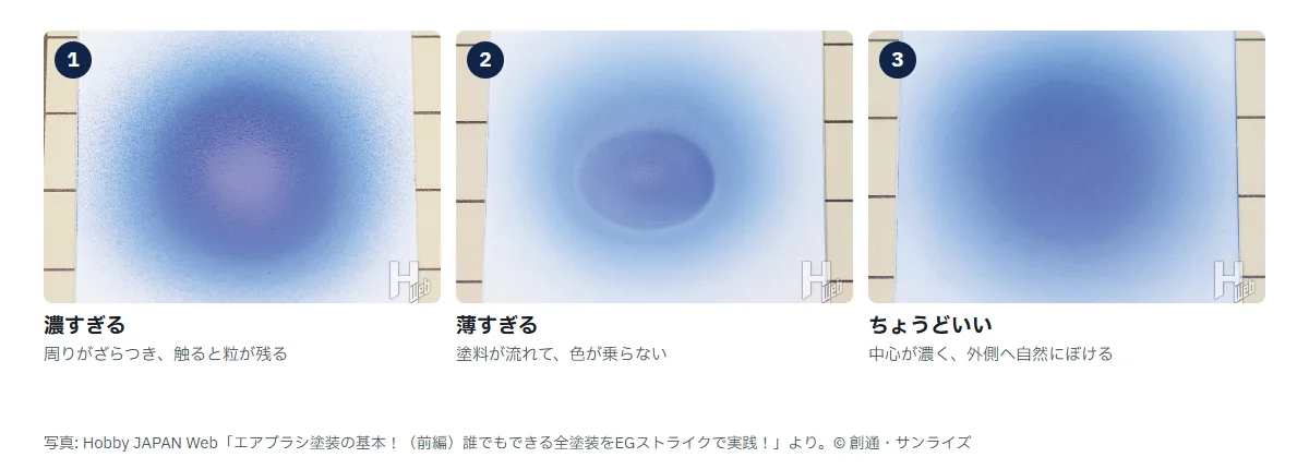 試し吹きの3枚。1 濃すぎて周りがざらついた状態、2 薄すぎて塗料が流れた状態、3 中心が濃く外側へぼけた適正な状態