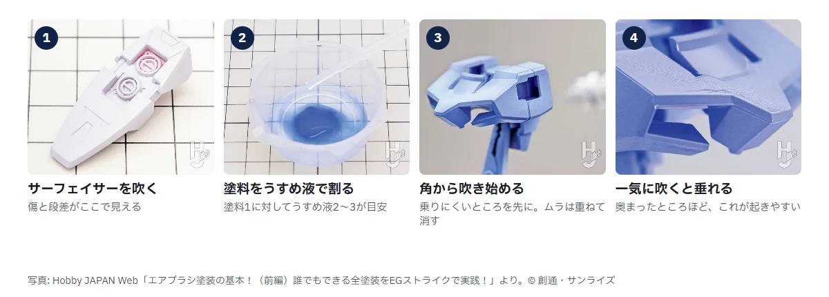 エアブラシ塗装の手順4枚。1 サーフェイサーを吹いたパーツ、2 塗料皿でうすめ液と混ぜるところ、3 胸部パーツの角から吹き始めるところ、4 吹きすぎて塗料が垂れた状態
