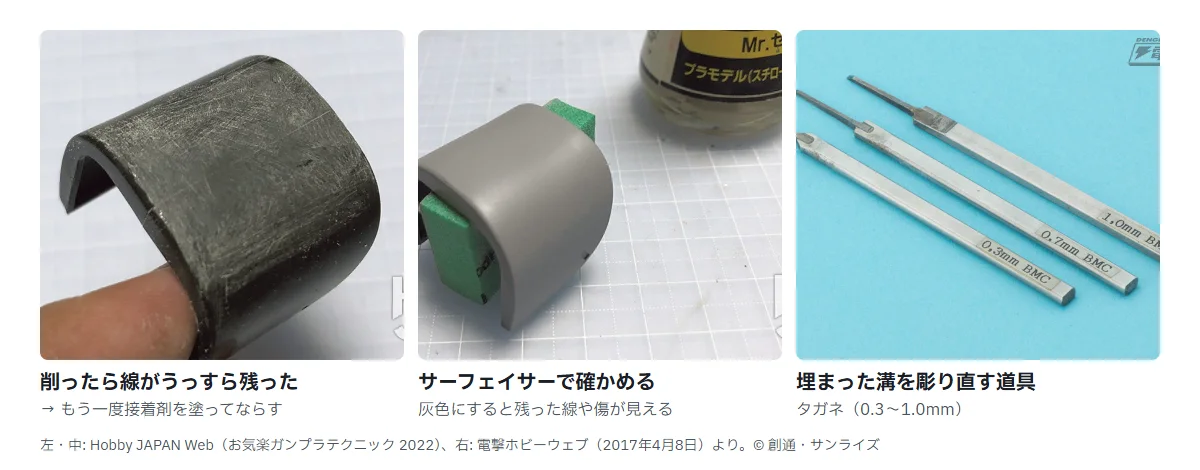合わせ目消しの失敗と確認の写真3枚。左は削ったあとに線がうっすら残ったパーツ、中央はサーフェイサーを吹いて灰色にし、残った線や傷を確かめたところ、右は埋まった溝を彫り直すタガネ（0.3〜1.0mm）
