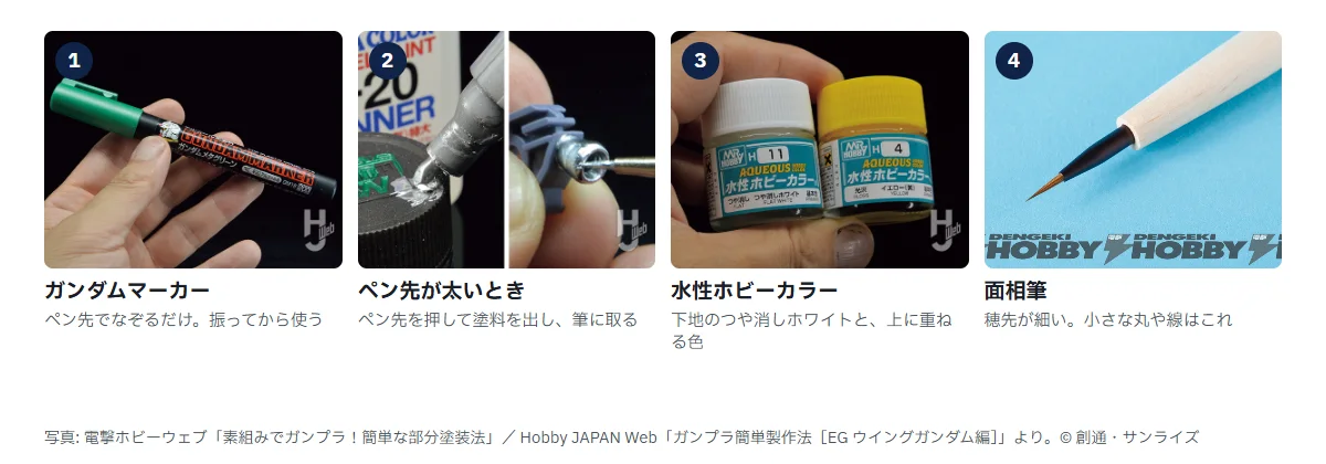 部分塗装の道具4点の写真。1 ガンダムマーカーのガンダムメタグリーン、2 マーカーのペン先を押して塗料をビンのふたに出し筆に取っているところ、3 水性ホビーカラーのつや消しホワイトとイエローのビン2本、4 穂先が細い面相筆