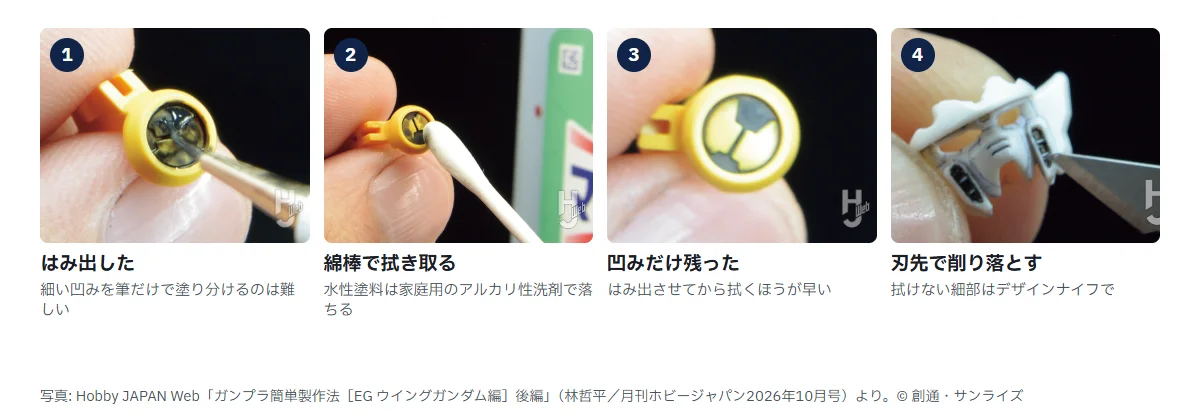 はみ出しを直す4枚。1 黄色いパーツの丸い凹みに黒を筆塗りして周りにはみ出した状態、2 同じパーツを綿棒でこすって拭き取っているところ、3 凹んだ部分にだけ黒が残りきれいに塗り分けられた状態、4 白い頭部パーツのはみ出した塗料をデザインナイフの刃先で削り落としているところ