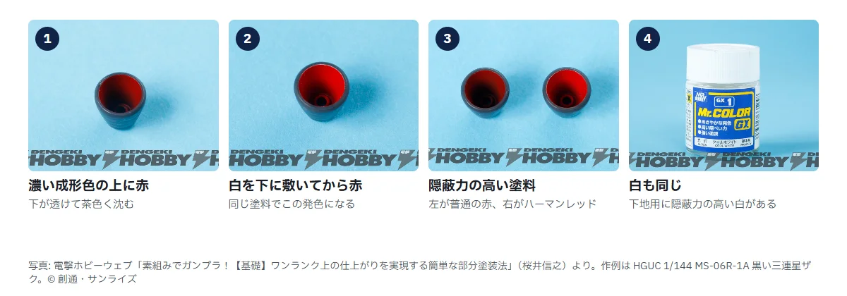 隠蔽力の比較4枚。1 濃いグレー成形色のバーニアの内側に赤を塗って茶色く沈んだ状態、2 白を下地に塗ってから赤を重ねて鮮やかに発色したバーニア、3 普通の赤と隠蔽力の高いハーマンレッドで塗ったバーニアを並べた比較、4 隠蔽力の高い白のMr.カラーGX1クールホワイトのビン
