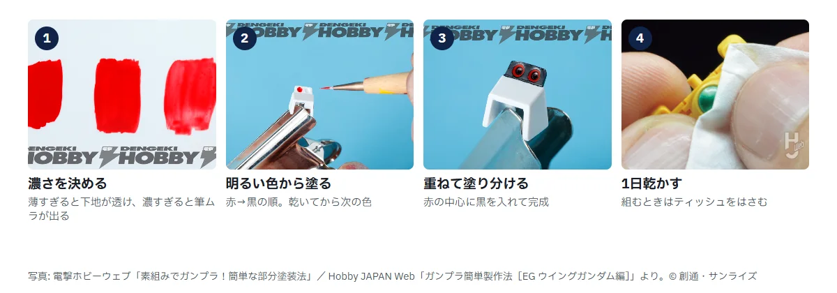 部分塗装の手順4枚。1 赤い塗料を3通りの濃さで試し塗りした見本、2 ピンセットでつまんだザクのモモのパーツに面相筆で赤い丸を塗っているところ、3 赤い丸の中心に黒を入れて塗り分けが終わったパーツ、4 塗ったパーツを組むときにティッシュをはさんで持っているところ