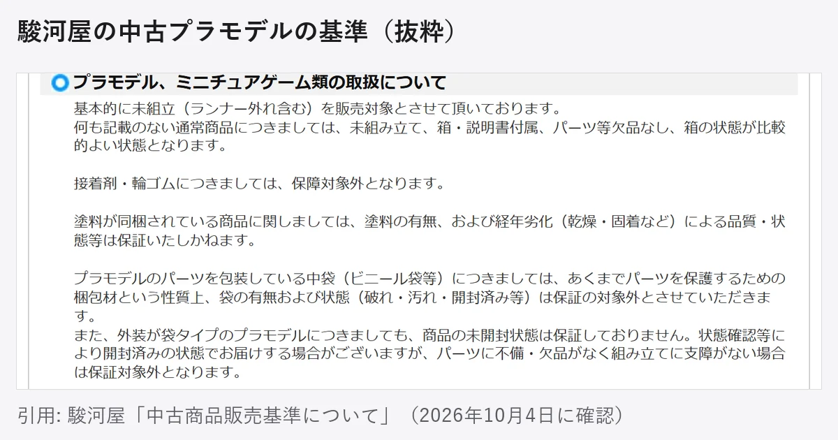 駿河屋の中古商品販売基準のうち「プラモデル、ミニチュアゲーム類の取扱について」の部分。基本的に未組立（ランナー外れ含む）を販売対象とし、記載のない通常商品は未組み立て・箱と説明書付属・パーツ欠品なし・箱の状態が比較的よい、中袋の有無と状態は保証の対象外、と書かれている