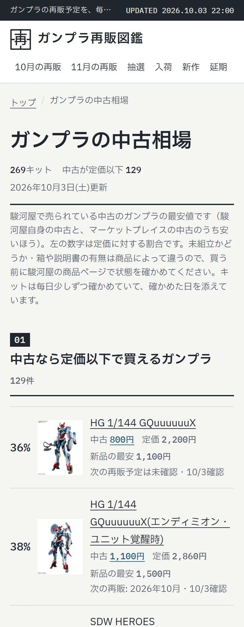 ガンプラ再販図鑑の「ガンプラの中古相場」のページ。駿河屋の中古の最安値と定価、新品の最安値を並べている