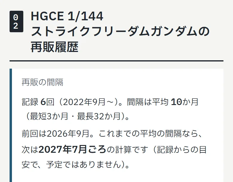 ガンプラ再販図鑑のHGCE ストライクフリーダムガンダムのページの「再販の間隔」。記録6回、平均10か月おき、前回は2026年9月、平均の間隔なら次は2027年7月ごろの計算、と書かれている