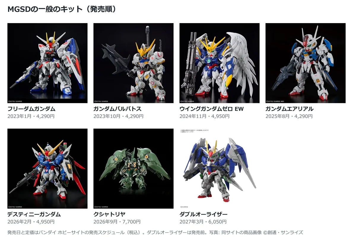 MGSDの一般のキット7種類の公式商品写真を発売順に並べ、発売年月と定価を添えた図