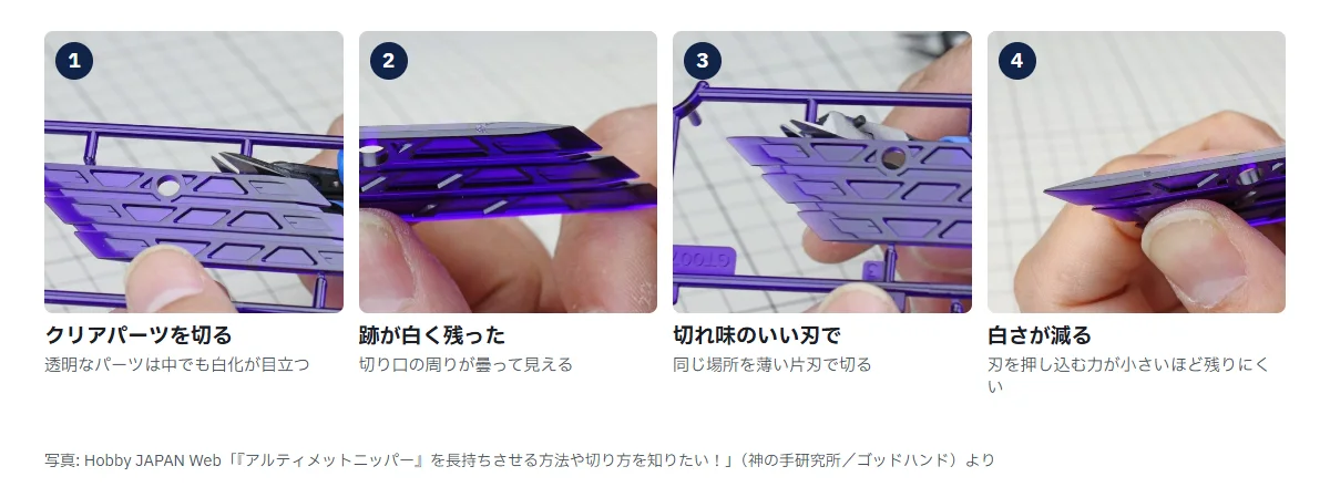 クリアパーツの切り跡の比べ4枚。1 紫の透明ランナーにニッパーを入れる、2 切り口の周りが白く曇ったパーツ、3 薄い片刃で同じ場所を切る、4 白さの少ない切り口
