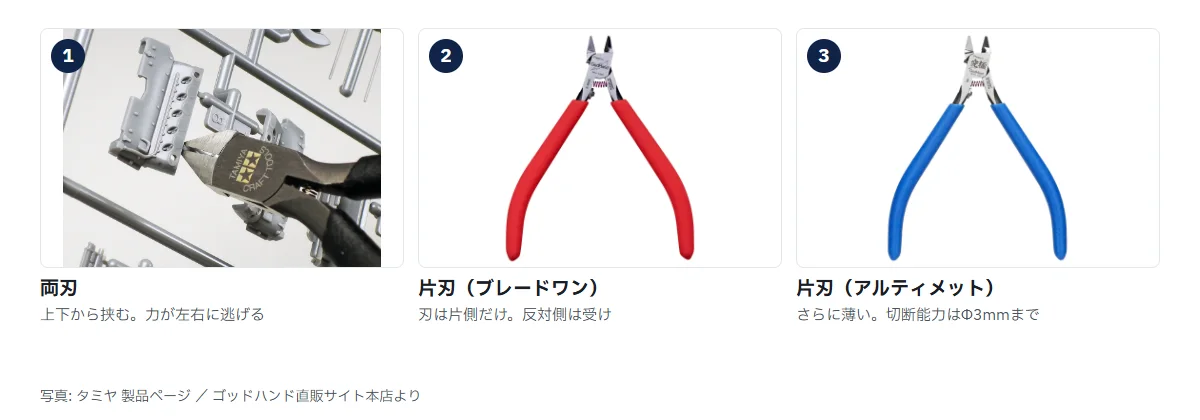 両刃と片刃を比べた3枚。1 タミヤ薄刃ニッパーがランナーを挟んでいるところ、2 赤いグリップのゴッドハンド ブレードワンニッパー、3 青いグリップのアルティメットニッパー