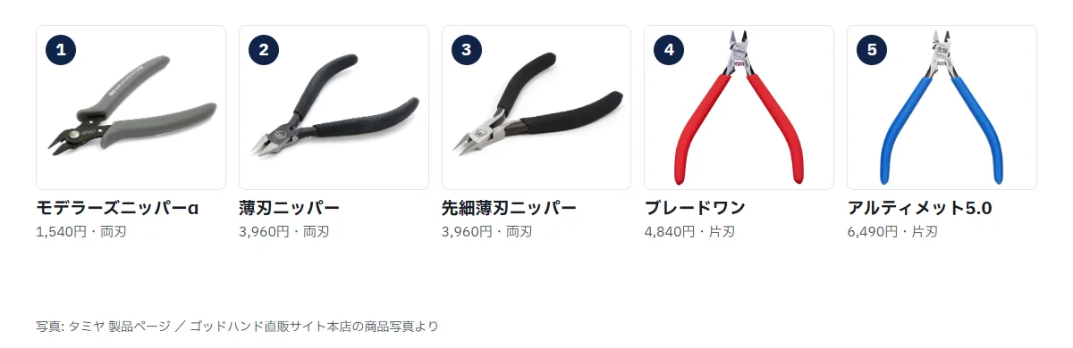 ニッパー5本の商品写真。タミヤ モデラーズニッパーα、タミヤ 薄刃ニッパー、タミヤ 先細薄刃ニッパー、ゴッドハンド ブレードワンニッパー、ゴッドハンド アルティメットニッパー5.0