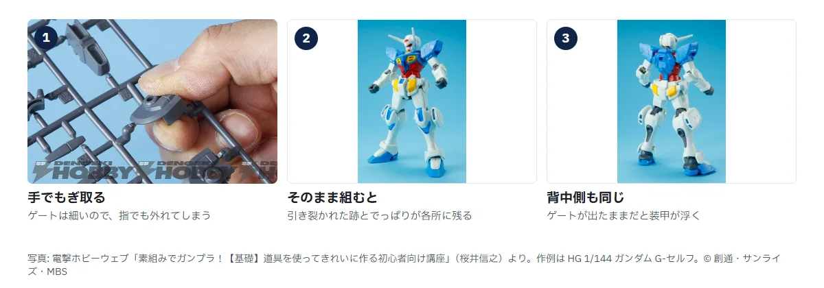 手でゲートを外したときの3枚。1 指でランナーからパーツをもぎ取っているところ、2 そうして組み上げた白と青のガンダムG-セルフの正面、3 同じ機体の背面