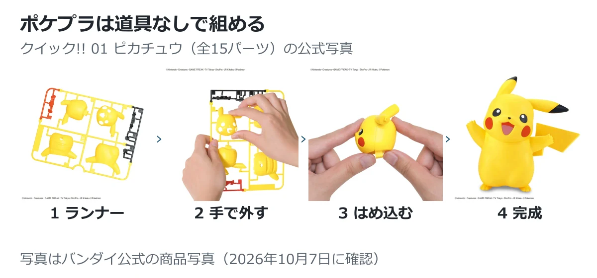 ポケプラ クイック!! 01 ピカチュウの組み立ての流れ。黄色いランナー、手でパーツを外すところ、パーツをはめ込むところ、完成したピカチュウ