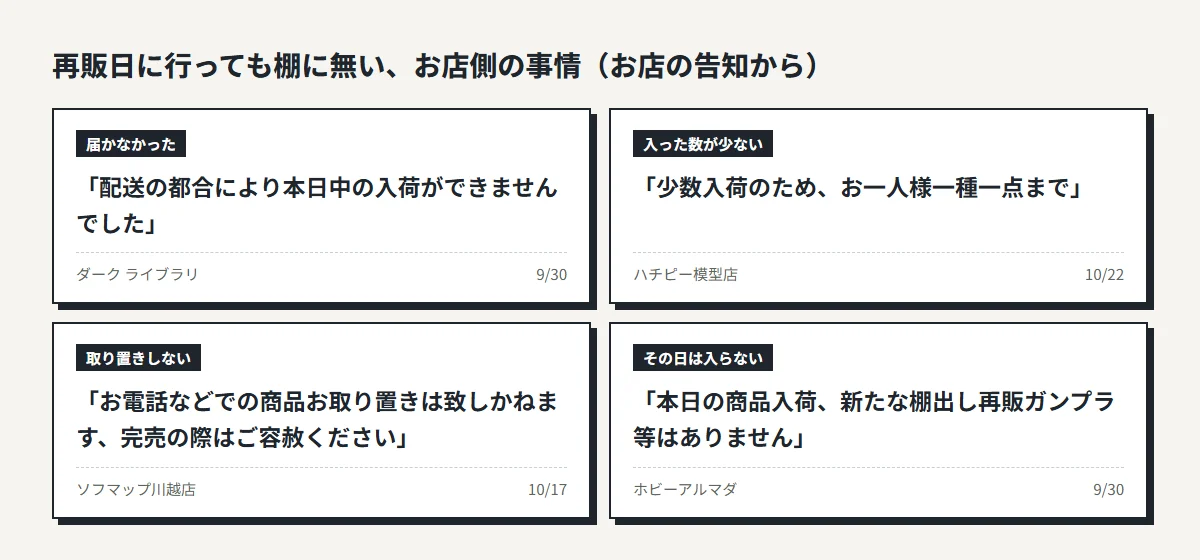 再販日に棚に無いお店側の事情を示す告知の例。配送の都合により本日中の入荷ができませんでした、少数入荷のためお一人様一種一点まで、お電話などでの商品お取り置きは致しかねます、本日の商品入荷、新たな棚出し再販ガンプラ等はありません