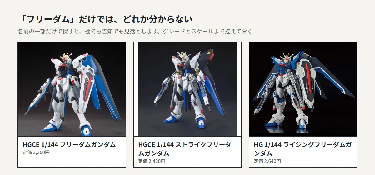 名前の似たキットの例。HGCE 1/144 フリーダムガンダム、HGCE 1/144 ストライクフリーダムガンダム、HG 1/144 ライジングフリーダムガンダムの公式写真と定価
