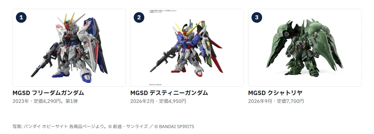 MGSD3体の商品写真。MGSDフリーダムガンダム 2023年定価4,290円、MGSDデスティニーガンダム 2026年2月定価4,950円、MGSDクシャトリヤ 2026年9月定価7,700円