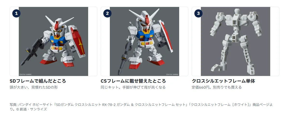 クロスシルエットの比較3枚。SDフレームで組んだRX-78-2ガンダム、CSフレームに載せ替えて手脚が伸びた同じキット、クロスシルエットフレーム単体の白い素体