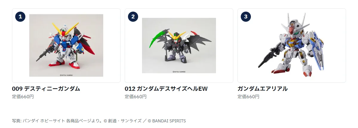 SDEX3体の商品写真。SDEXスタンダード009 デスティニーガンダム、012 ガンダムデスサイズヘルEW、SDガンダム EXスタンダード ガンダムエアリアル。いずれも定価660円