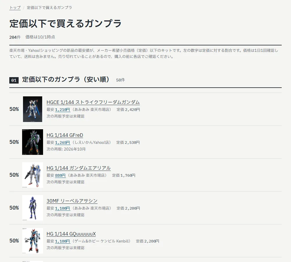 ガンプラ再販図鑑の「定価以下で買えるガンプラ」のページ。HGCE ストライクフリーダムガンダム、HG GFreD、HG ガンダムエアリアル、HG GQuuuuuuX などが定価の50%で並ぶ