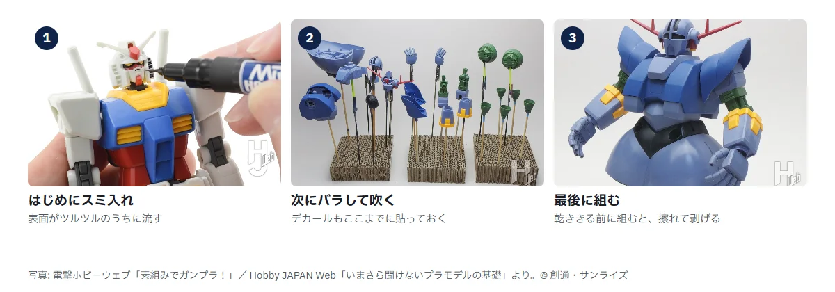 仕上げの順番3枚。1 組んだガンダムの胸にペンを当ててスミ入れしているところ、2 バラしたパーツを持ち手に挿してスプレーを吹く準備をしたところ、3 つや消しまで終えて組み上がったHGジオング