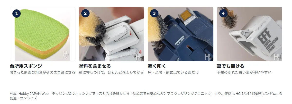 チッピングの4手順。1 ちぎった台所用スポンジ、2 スポンジに黒い塗料を含ませる、3 白い装甲の角に軽く叩いて跡を付ける、4 古い筆の毛先で描き足す