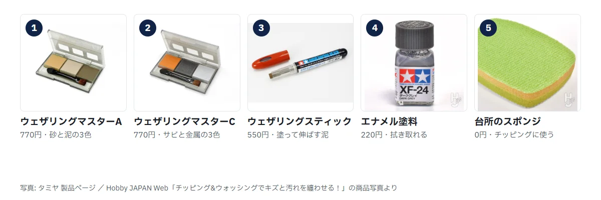 ウェザリングの道具5つ。1 タミヤ ウェザリングマスターA、2 同C、3 ウェザリングスティック、4 タミヤのエナメル塗料の瓶、5 台所用スポンジ