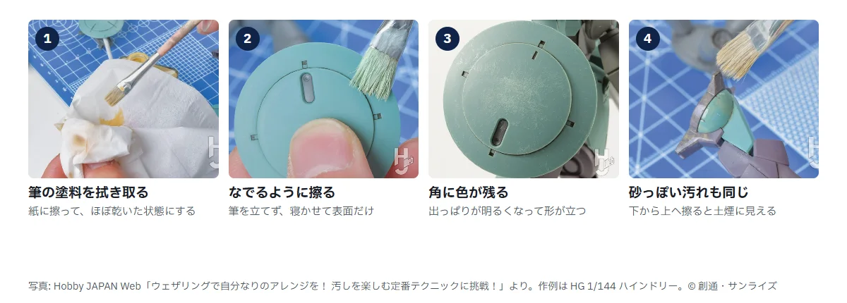 ドライブラシと砂汚れの4手順。1 筆の塗料を紙で拭き取る、2 寝かせた筆でパーツの表面を撫でる、3 角に明るい色が残ったパーツ、4 筆で砂色の汚れをこすりつける