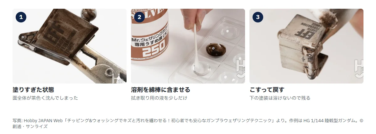 塗りすぎたときの戻し方3枚。1 面全体が茶色く沈んだパーツ、2 パレットの溶剤を綿棒に含ませる、3 パーツをこすって塗料を取り除く