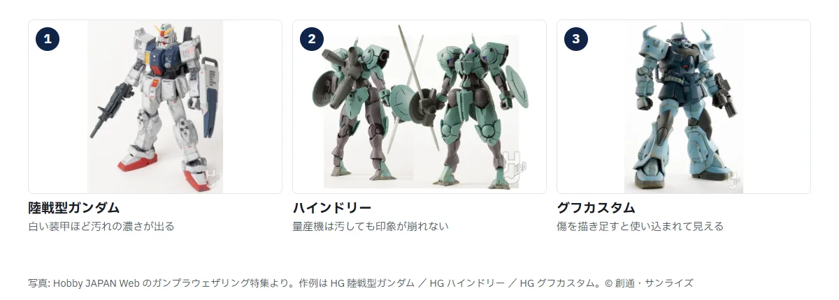 ウェザリングを終えた3体。1 白い装甲に汚れをのせたHG陸戦型ガンダム、2 緑のHGハインドリーの正面と背面、3 傷を描き足した水色のHGグフカスタム