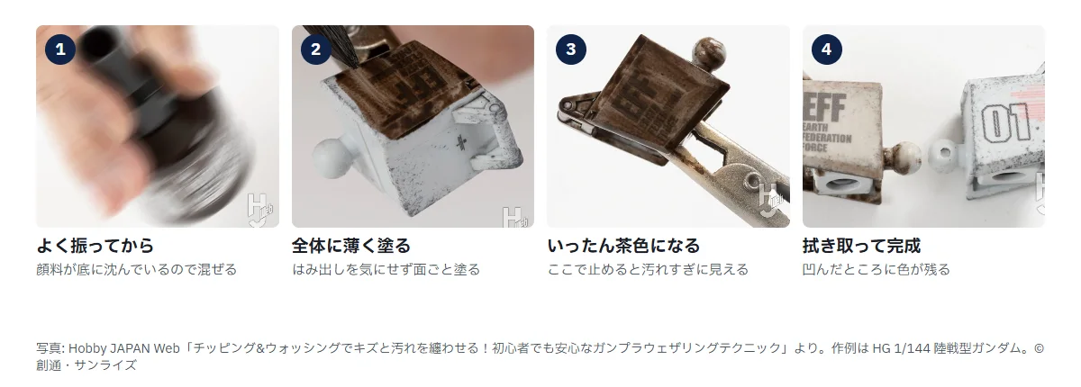 ウォッシングの4手順。1 ウェザリングカラーの瓶を振る、2 白いパーツの面に茶色を薄く塗る、3 面全体が茶色くなった状態、4 拭き取ったあとのパーツ2つの比較
